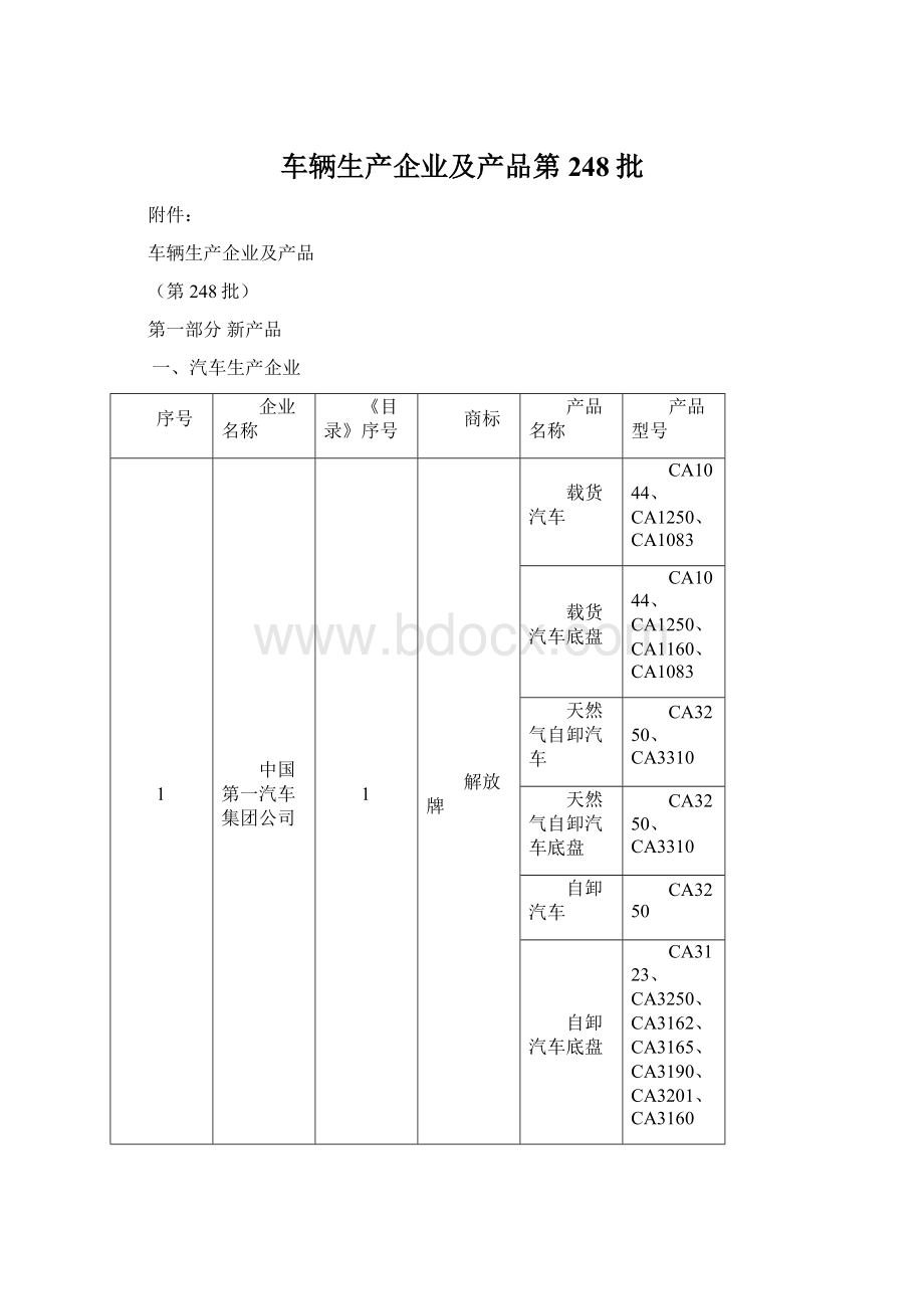 车辆生产企业及产品第248批.docx