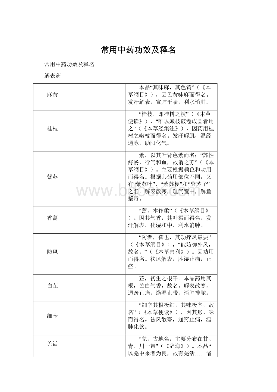 常用中药功效及释名Word文件下载.docx