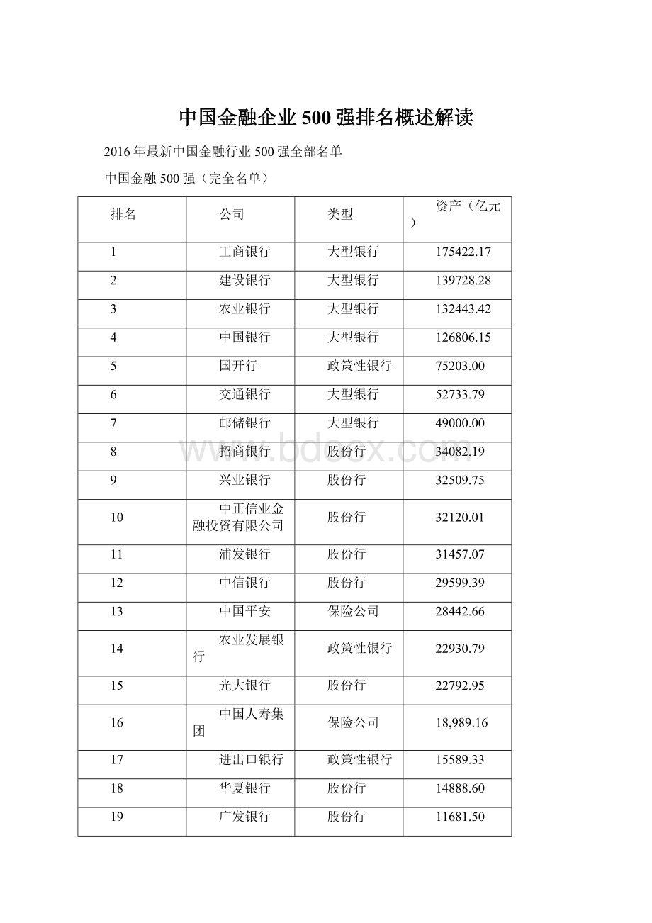 中国金融企业500强排名概述解读.docx