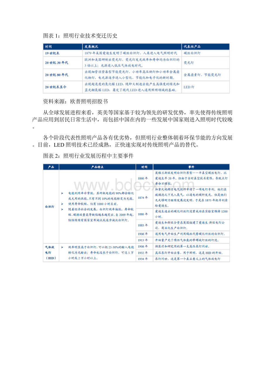 照明行业深度研究报告.docx_第3页