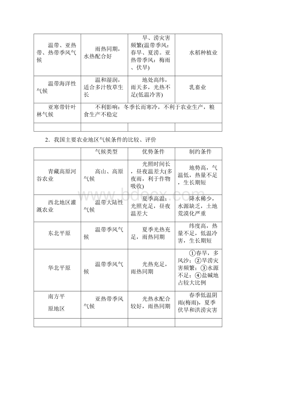 气候要素对农业生产的影响二轮地理精校解析Word版.docx_第3页