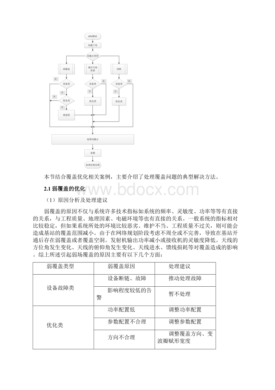 LTE路测覆盖优化指导书V1要点.docx_第3页