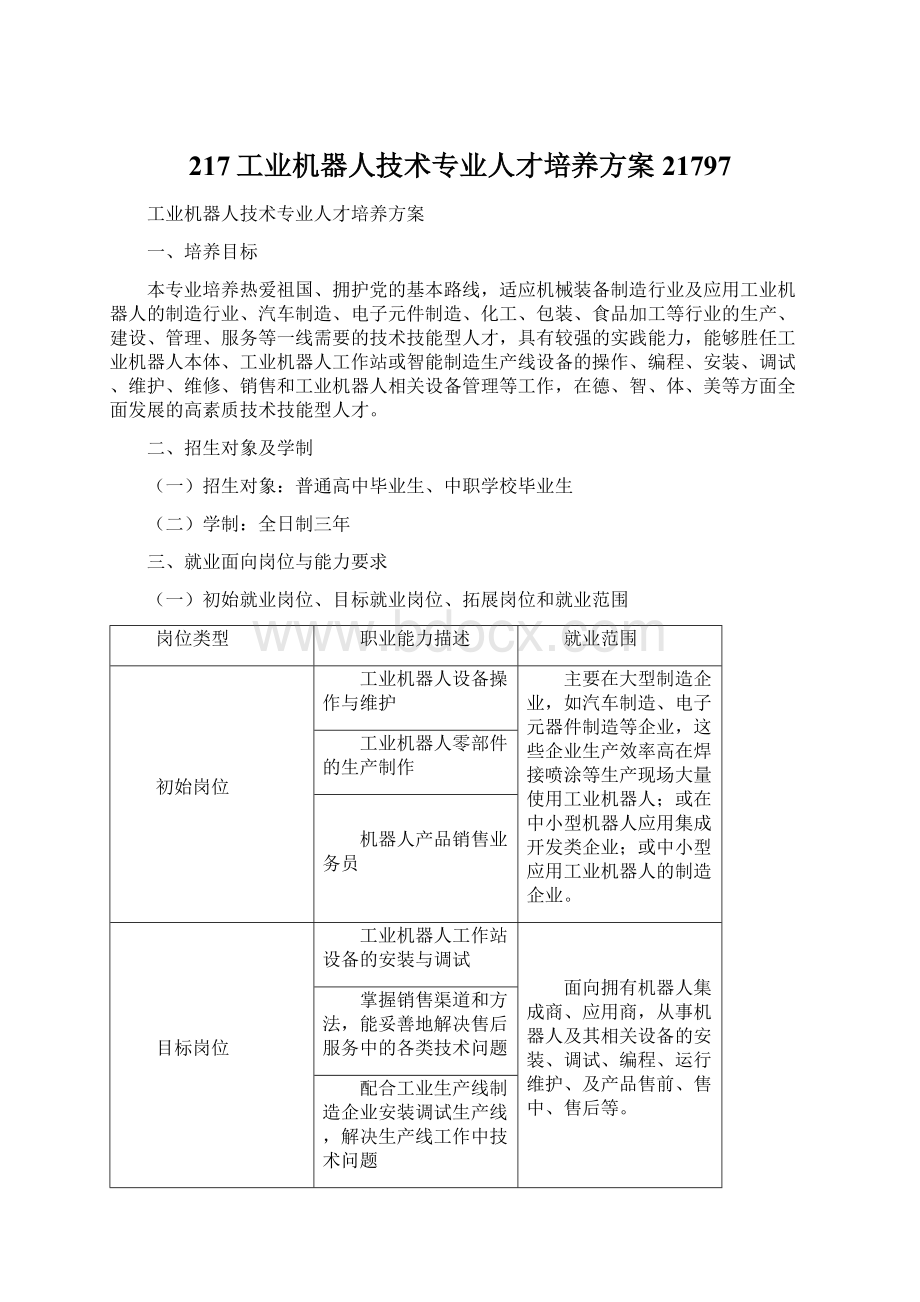 217工业机器人技术专业人才培养方案21797Word文件下载.docx