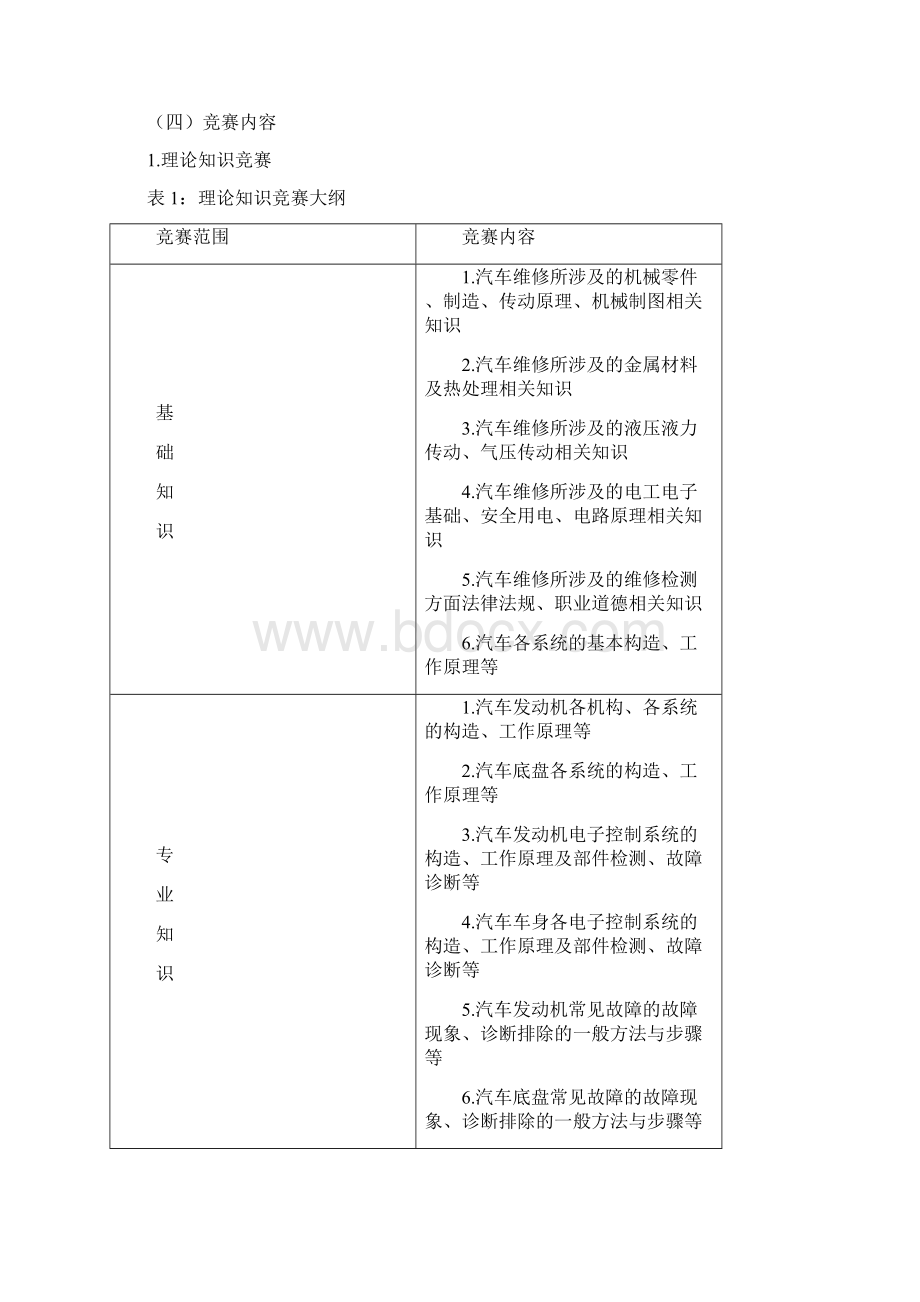 深圳技能大赛汽车维修工.docx_第2页