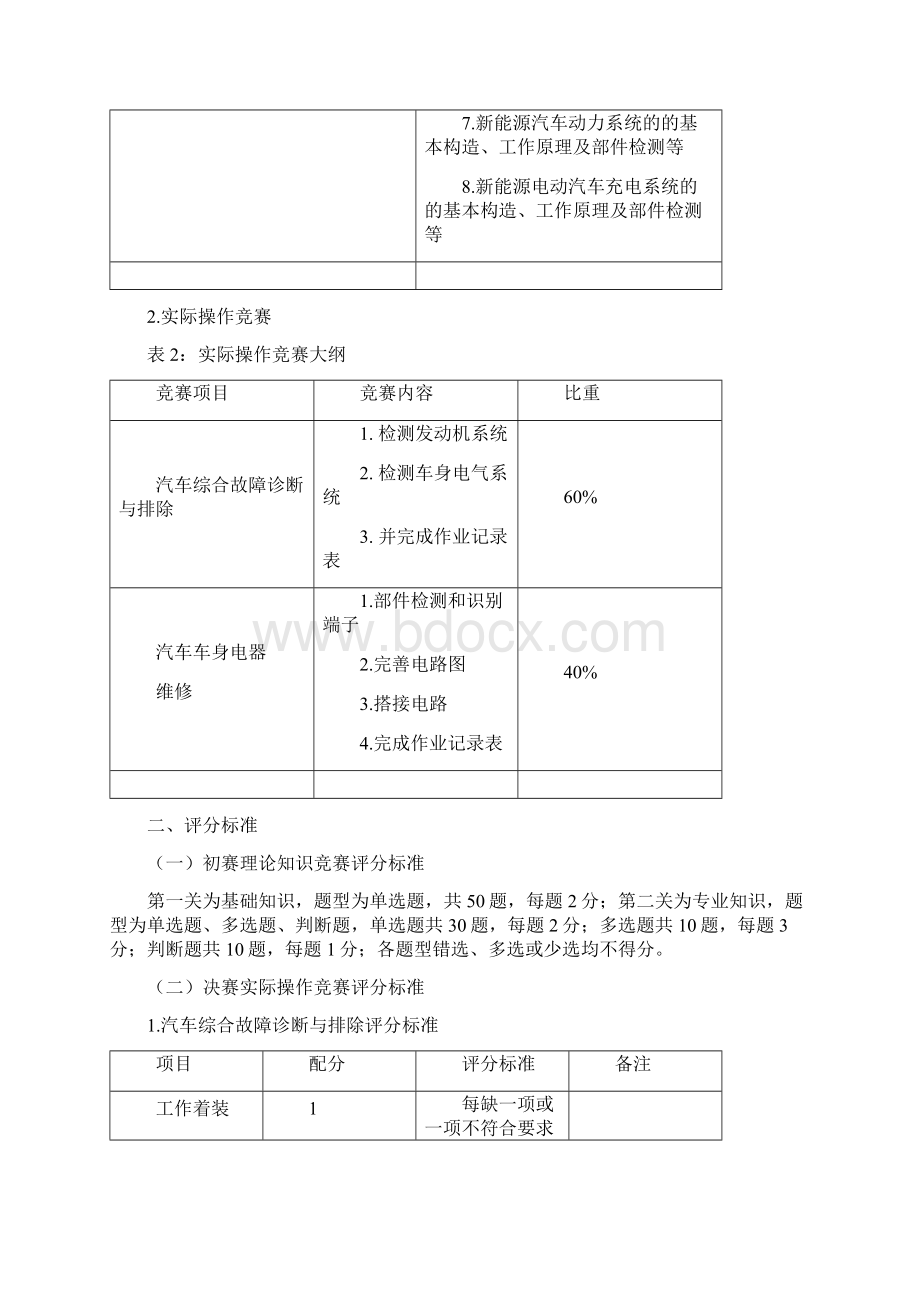 深圳技能大赛汽车维修工.docx_第3页