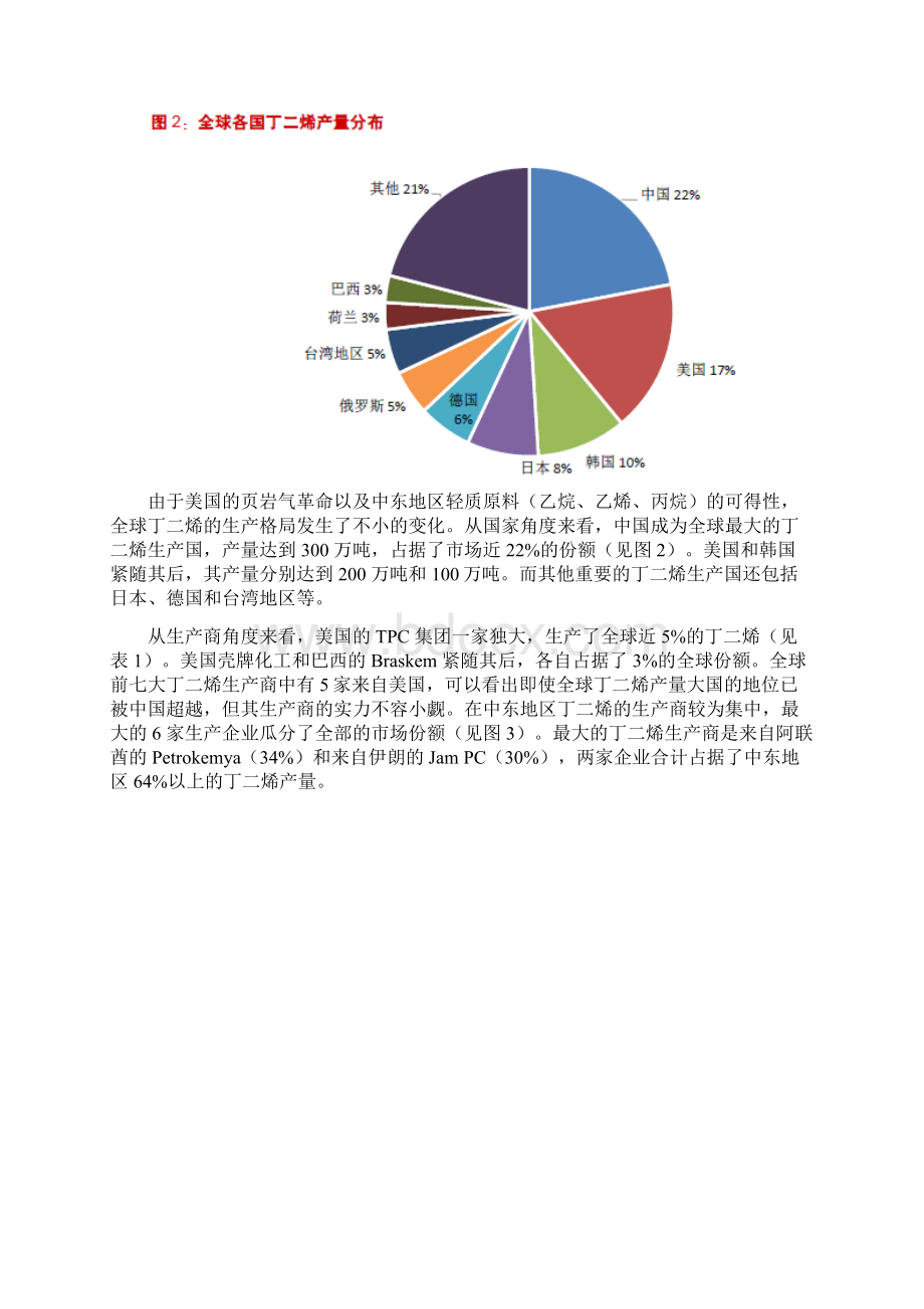 丁二烯行业分析报告.docx_第3页