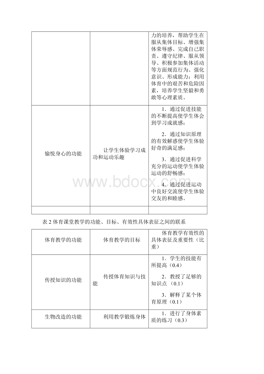 论有效的体育教学.docx_第3页