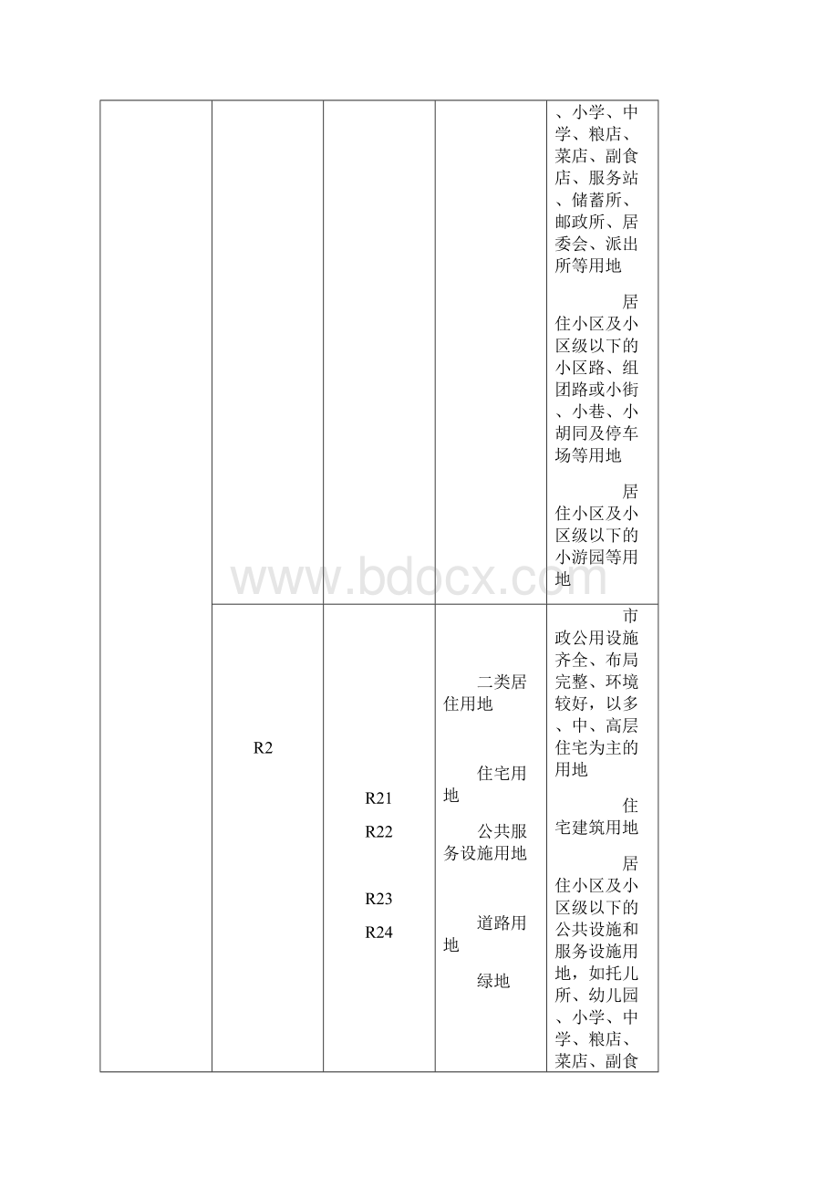 城用地分类与规划建设用地标准GBJ137Word格式.docx_第3页