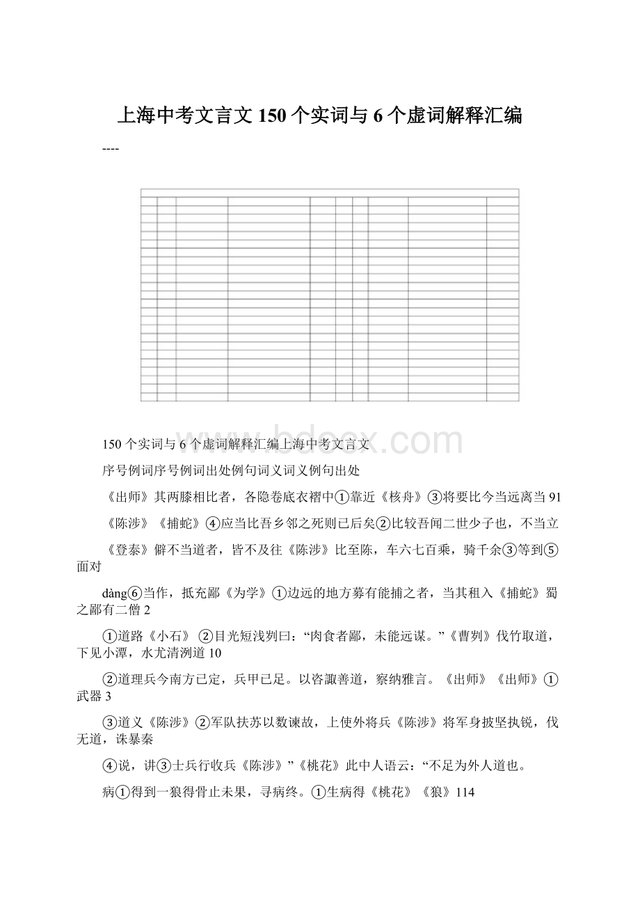 上海中考文言文150个实词与6个虚词解释汇编Word文档下载推荐.docx