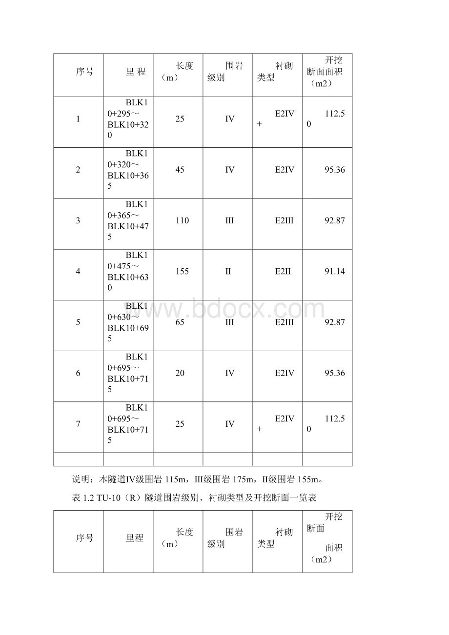 隧道洞身开挖支护施工方案.docx_第2页