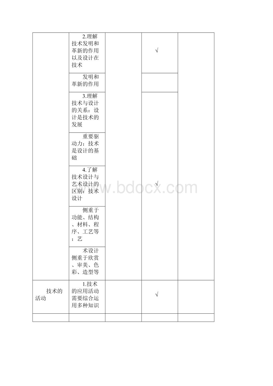 安徽省普通高中学业水平考试纲要10通用技术学科word版Word格式.docx_第3页