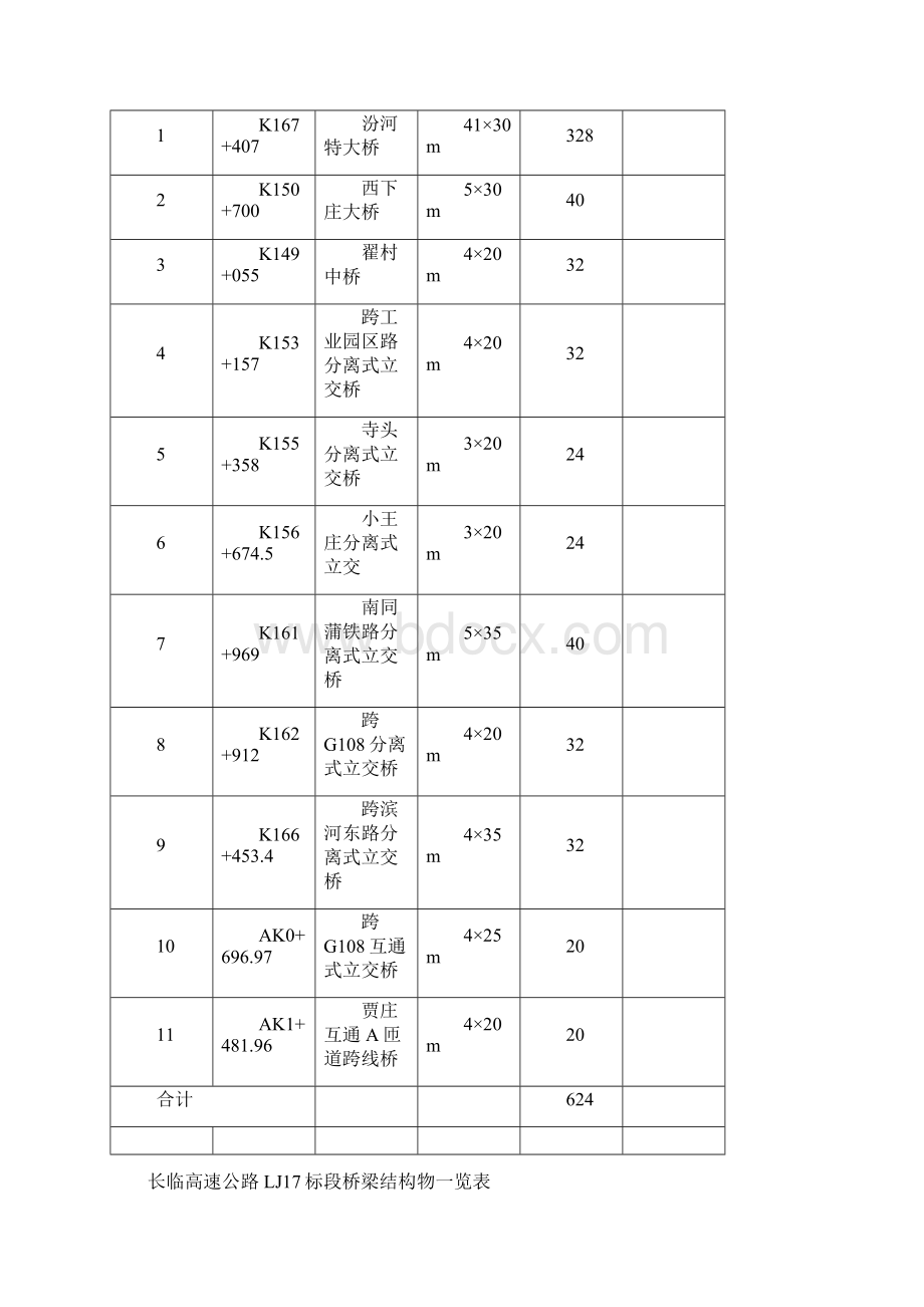 预应力箱梁架设专项施工方案.docx_第3页