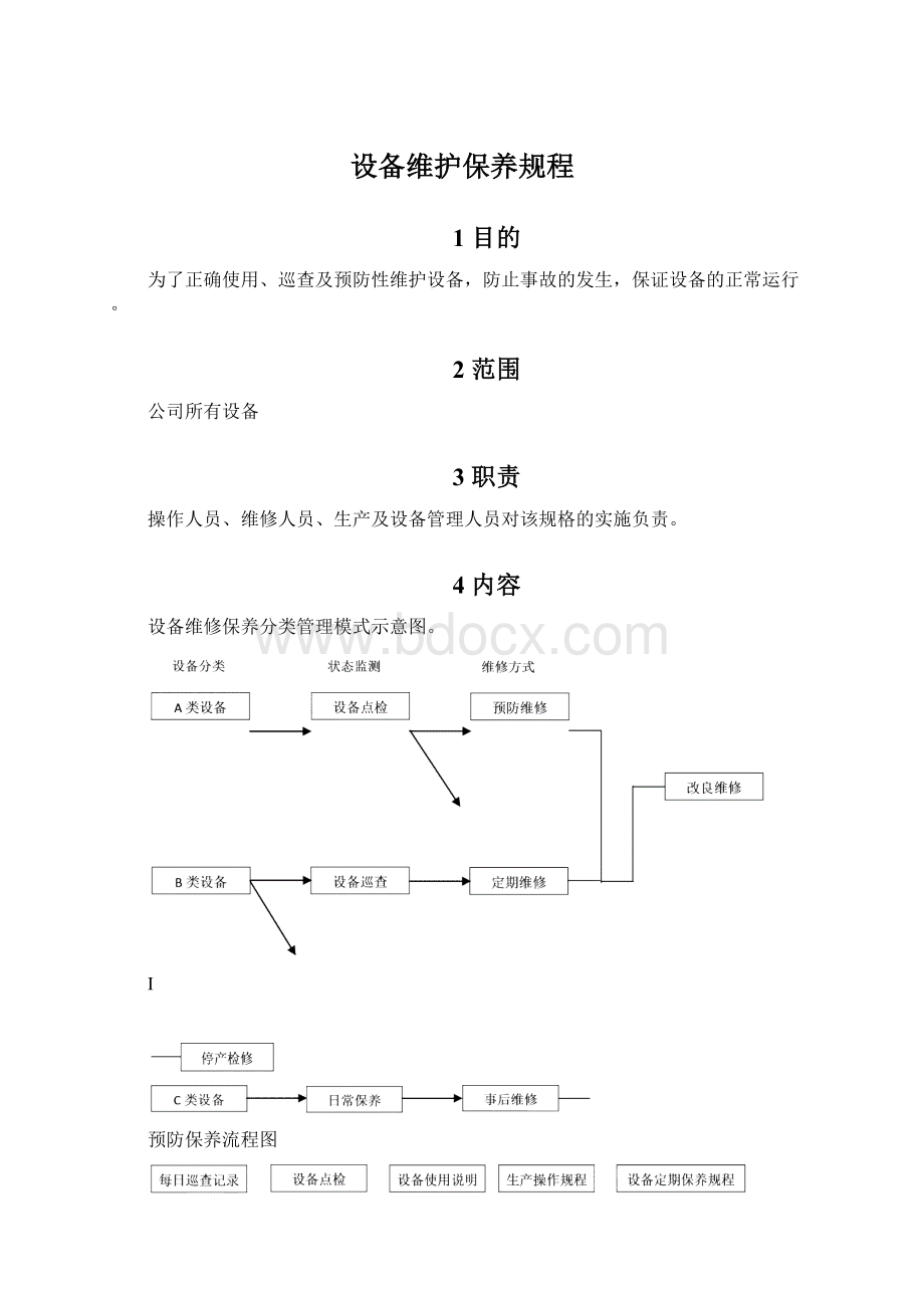 设备维护保养规程Word格式文档下载.docx