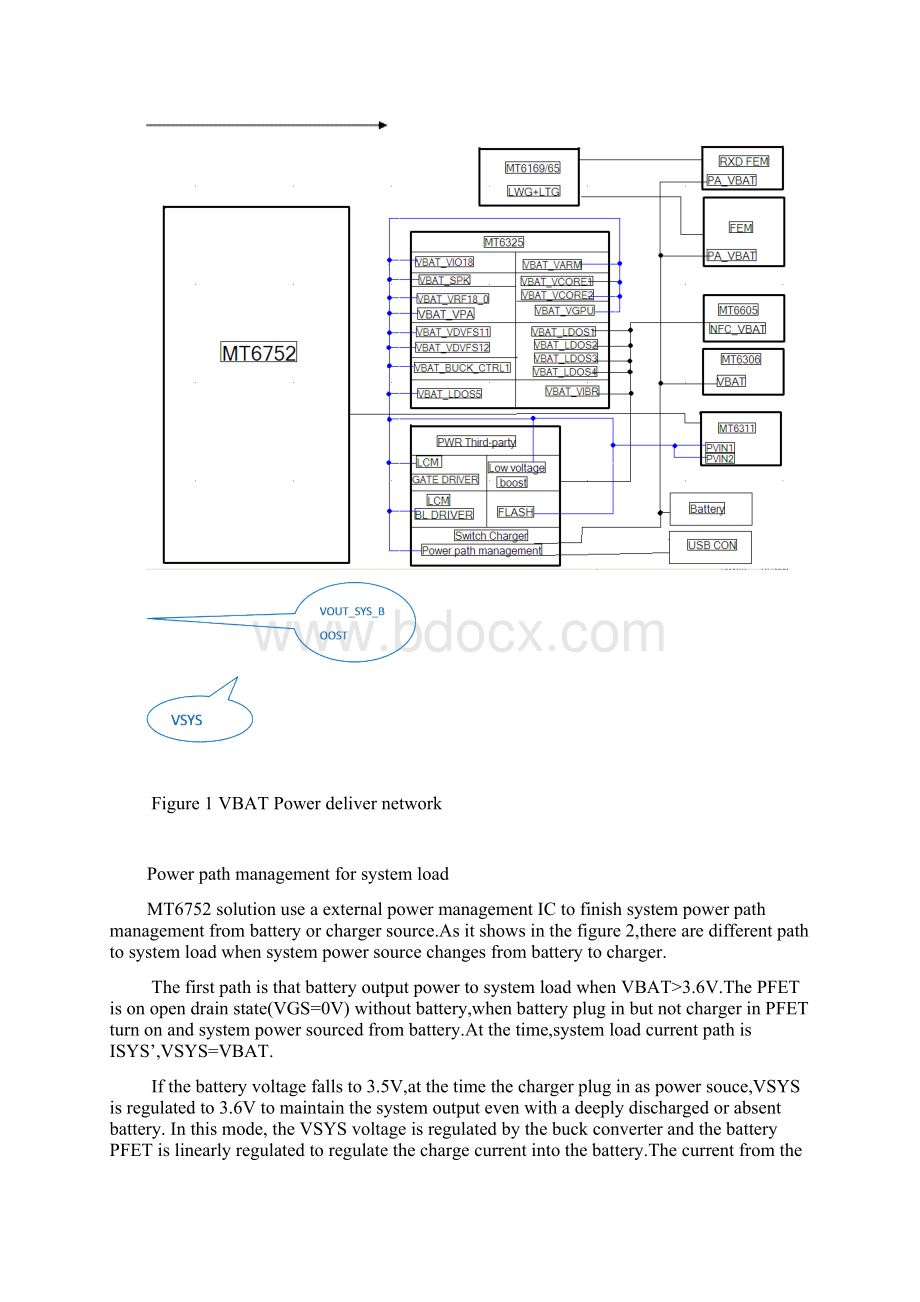 MT6752 Power Deliver NetworksWord下载.docx_第2页