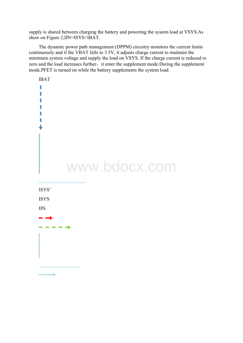 MT6752 Power Deliver NetworksWord下载.docx_第3页