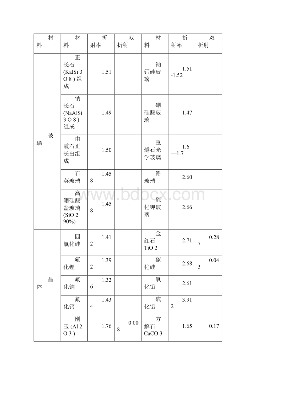 折射率与介电常数之间的关系.docx_第3页