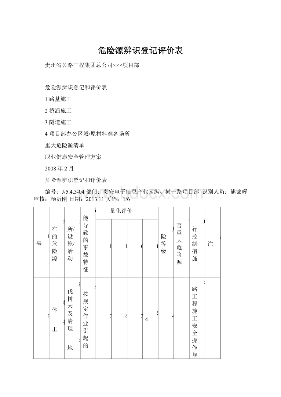 危险源辨识登记评价表Word文档格式.docx