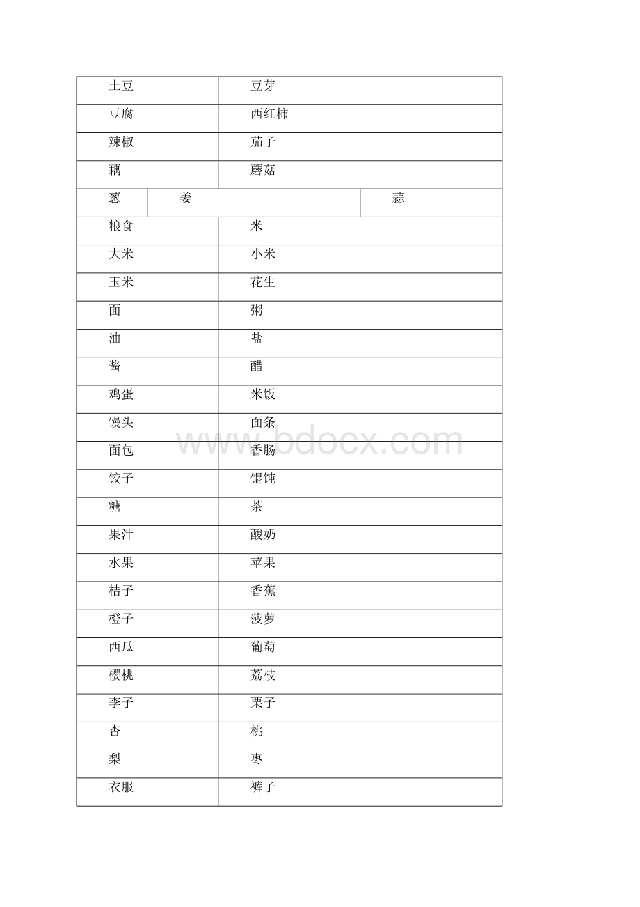 幼儿识字600常识字.docx_第3页