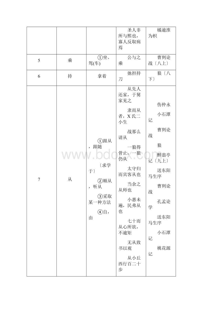 届中考145个文言实词和6个虚词.docx_第2页