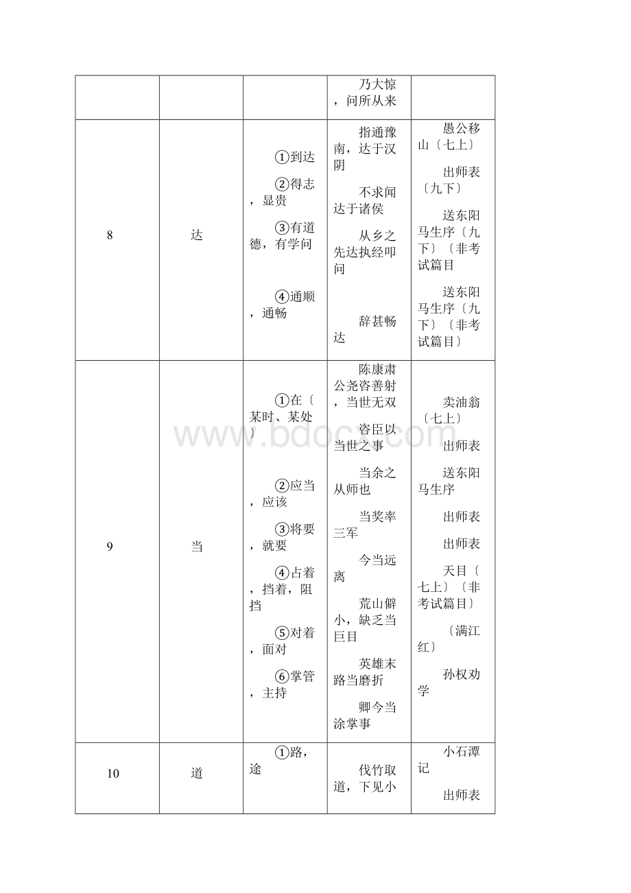 届中考145个文言实词和6个虚词.docx_第3页