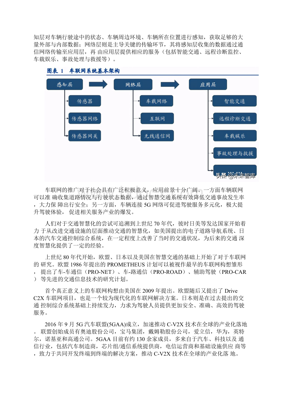 车联网行业专题报告.docx_第3页