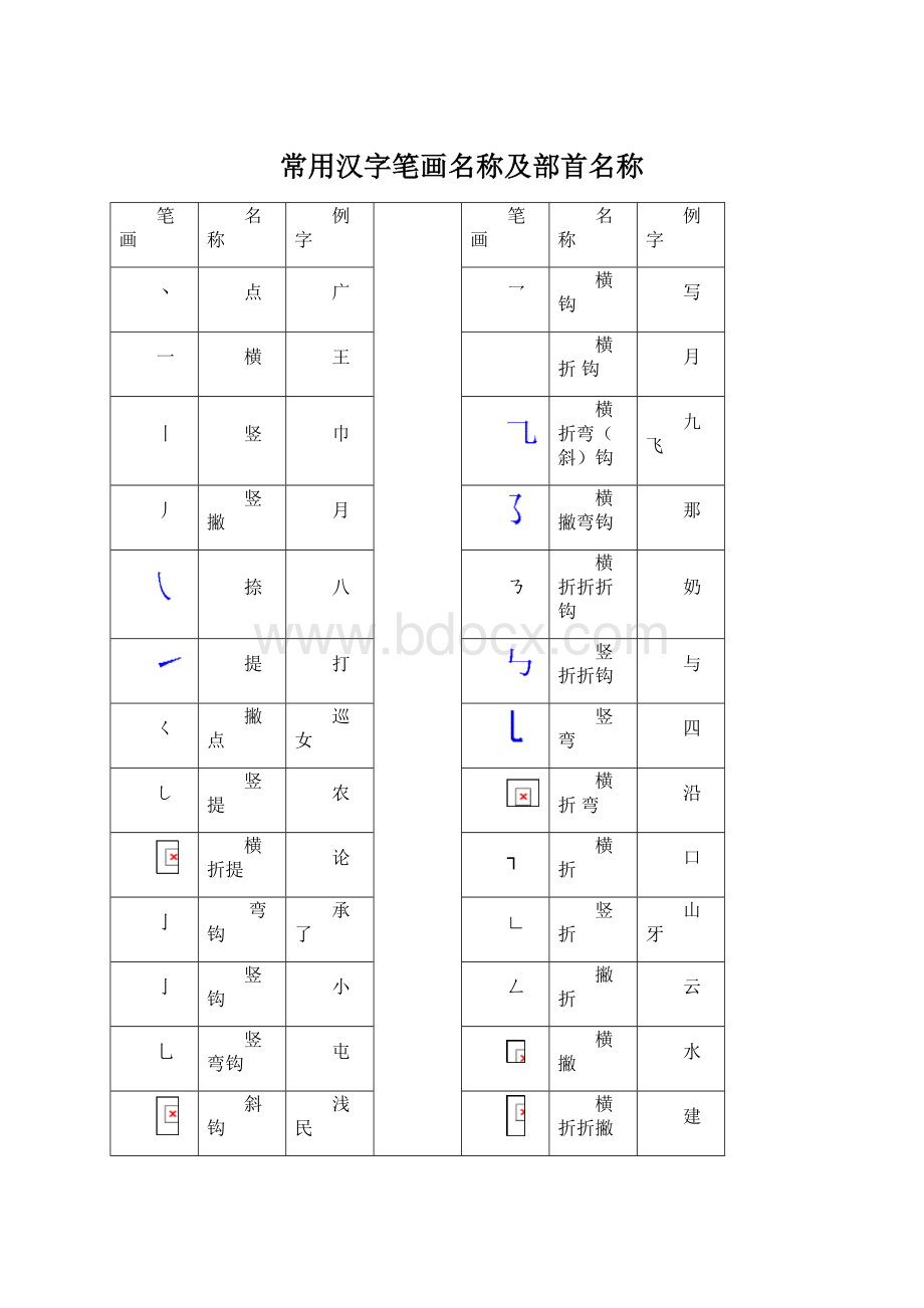 常用汉字笔画名称及部首名称Word文档下载推荐.docx_第1页