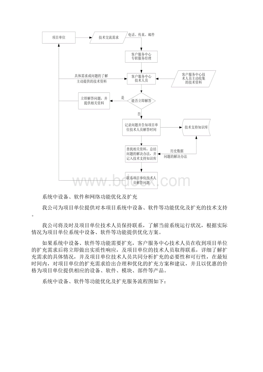 弱电售后服务与培训计划.docx_第3页