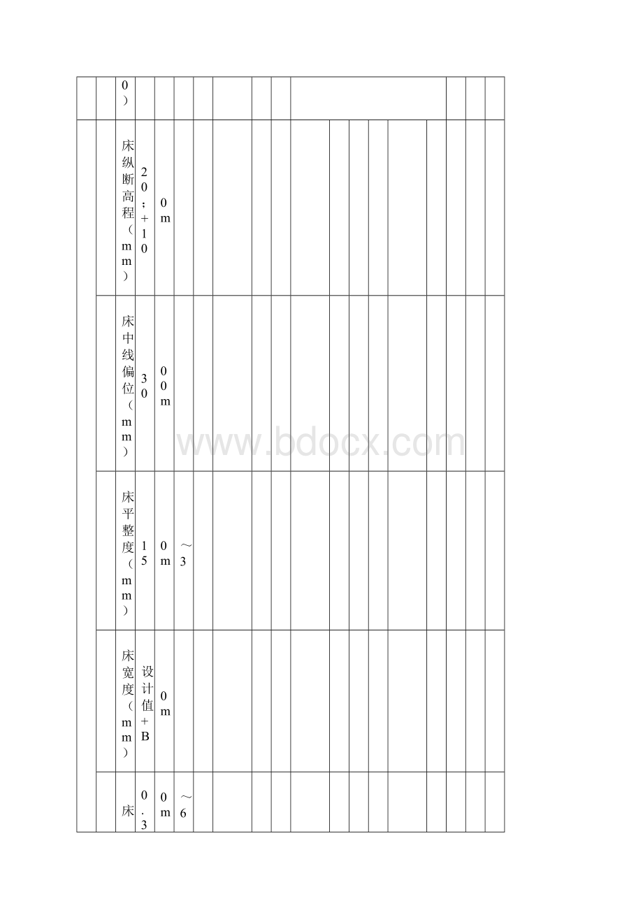 城镇道路工程施工与质量验收规范检验批表文档格式.docx_第3页