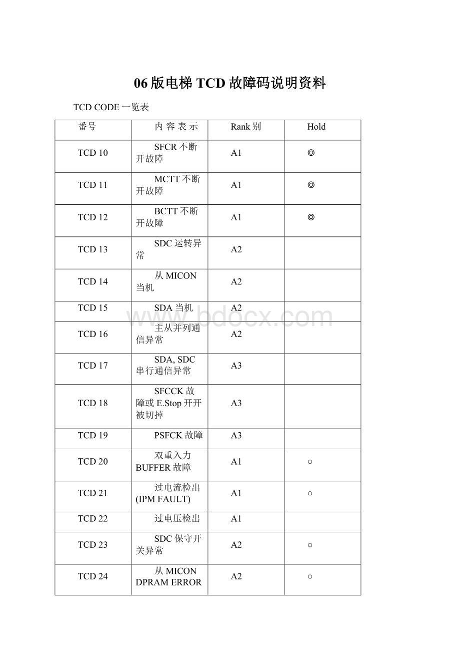 06版电梯TCD故障码说明资料Word文档格式.docx