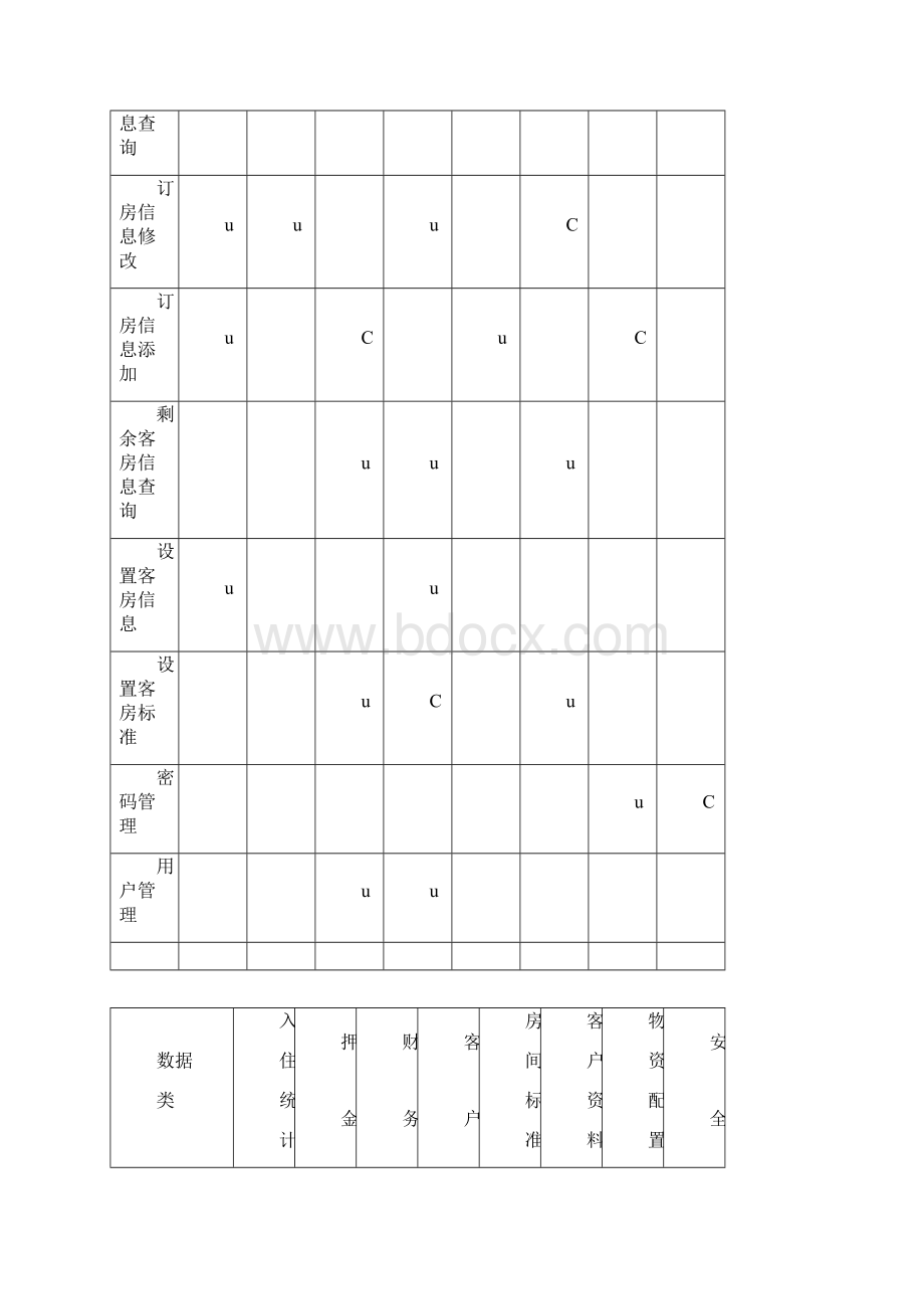 宾馆管理信息系统Word文档格式.docx_第3页