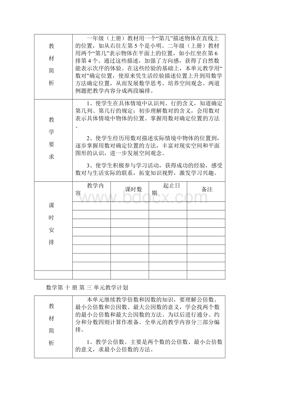 五年级数学下册单元计划.docx_第2页