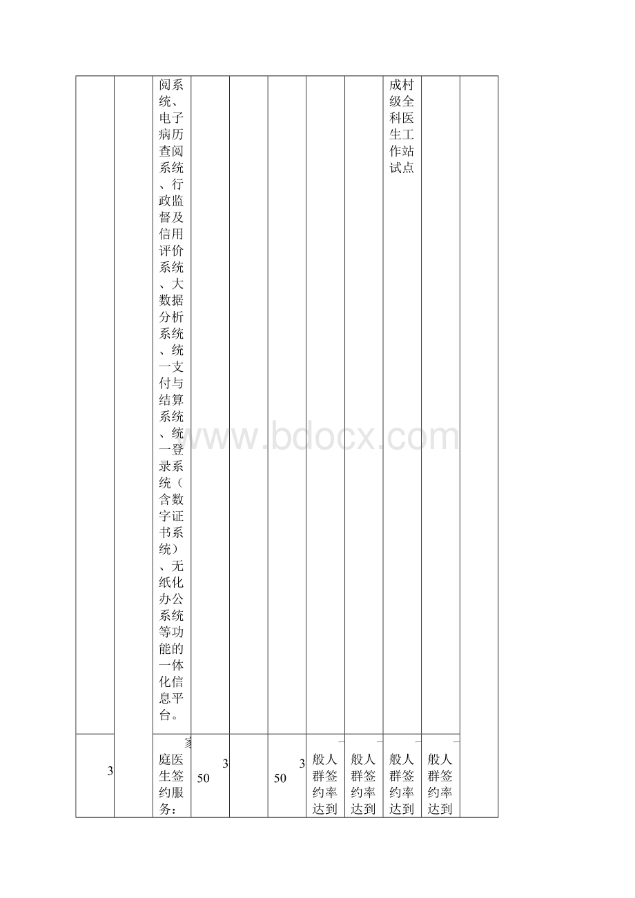 泗阳为民办实事项目计划表Word文件下载.docx_第3页