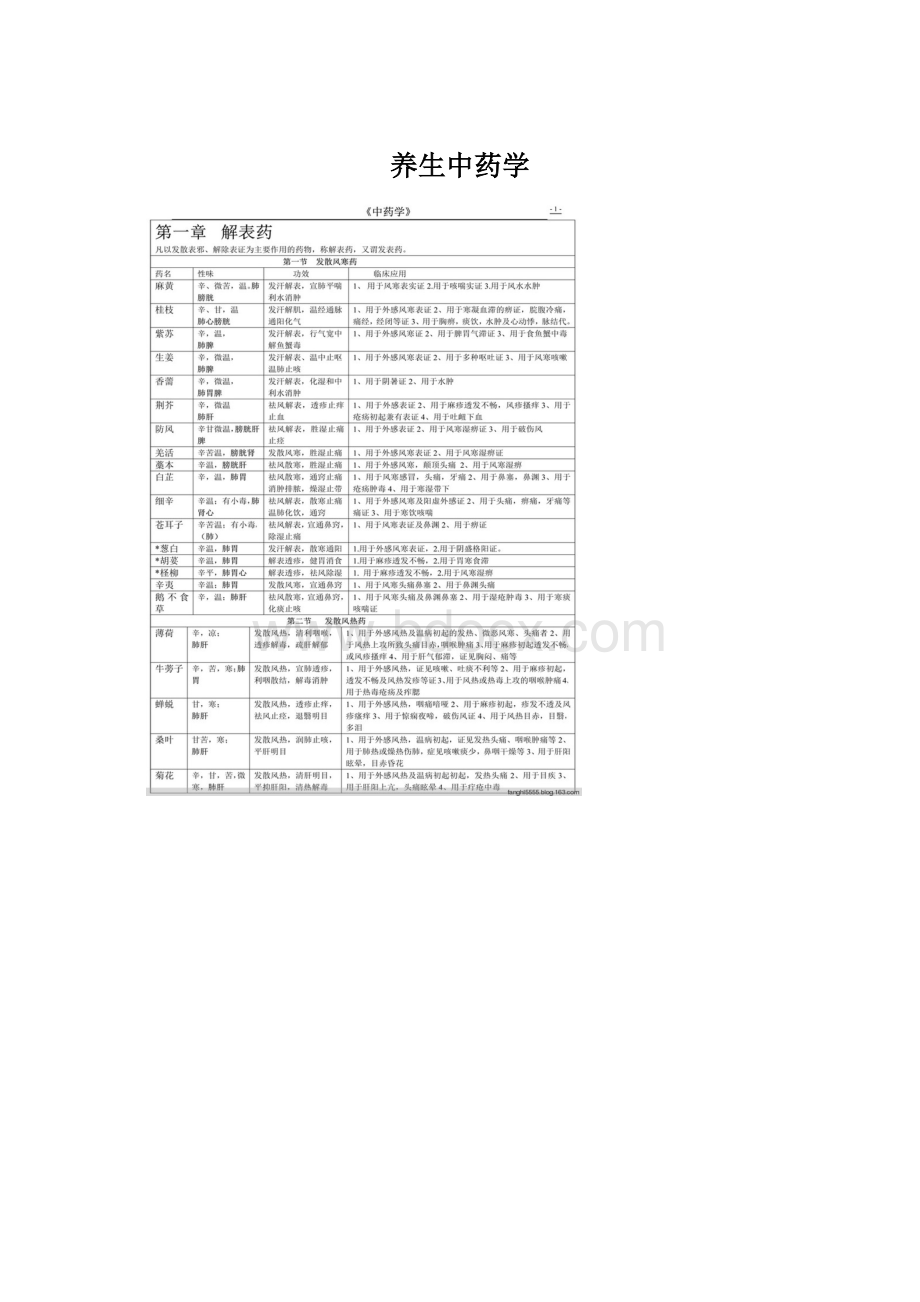 养生中药学.docx_第1页