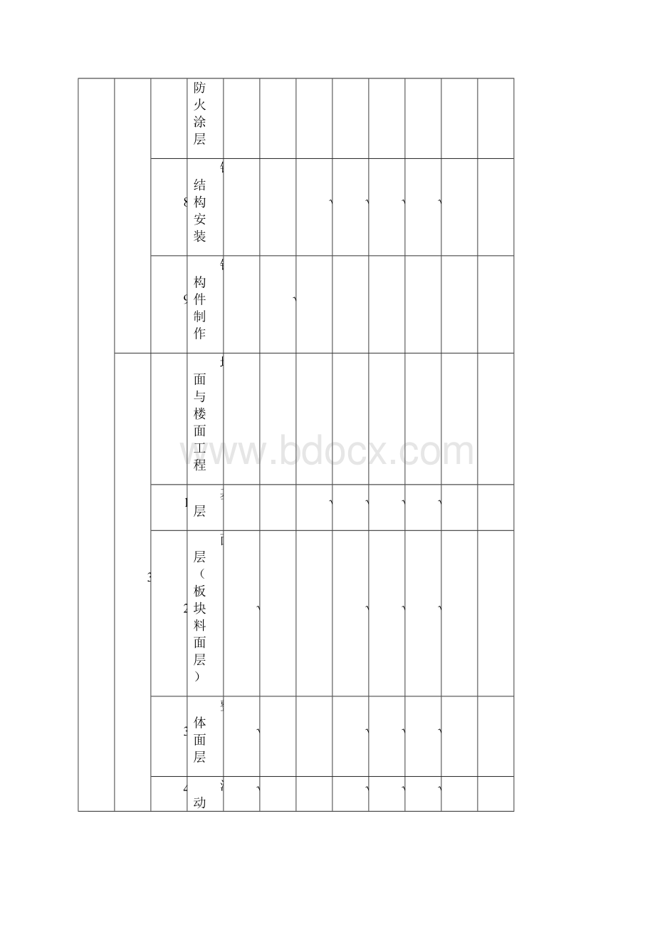 工程WHS质量控制点明细表.docx_第3页