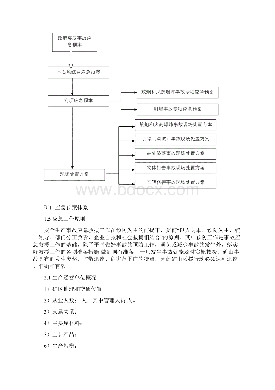 非煤矿山综合应急预案文档格式.docx_第3页