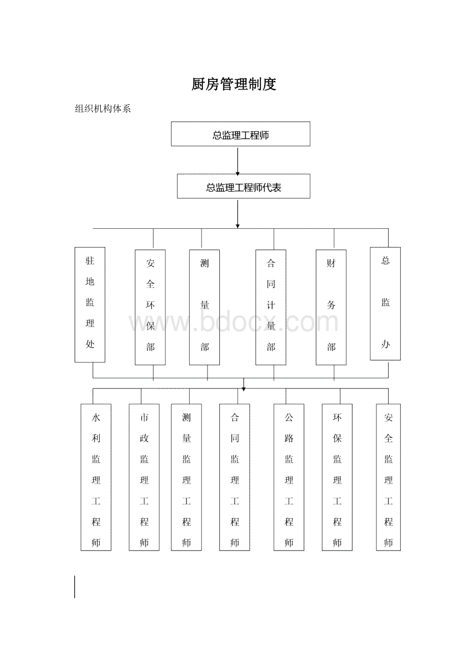 厨房管理制度.docx_第1页