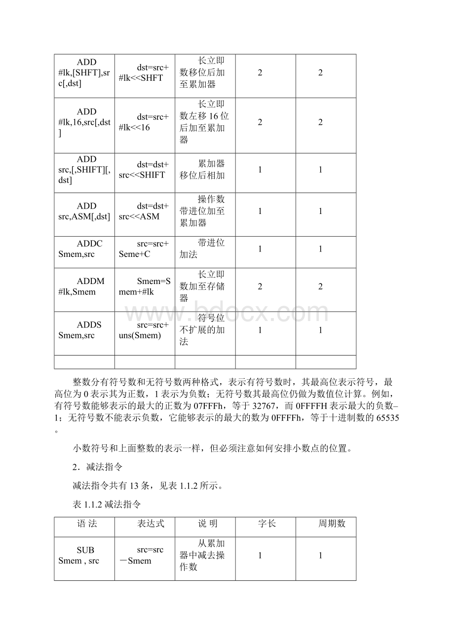 附录 TMS320C54X汇编语言指令系统.docx_第2页