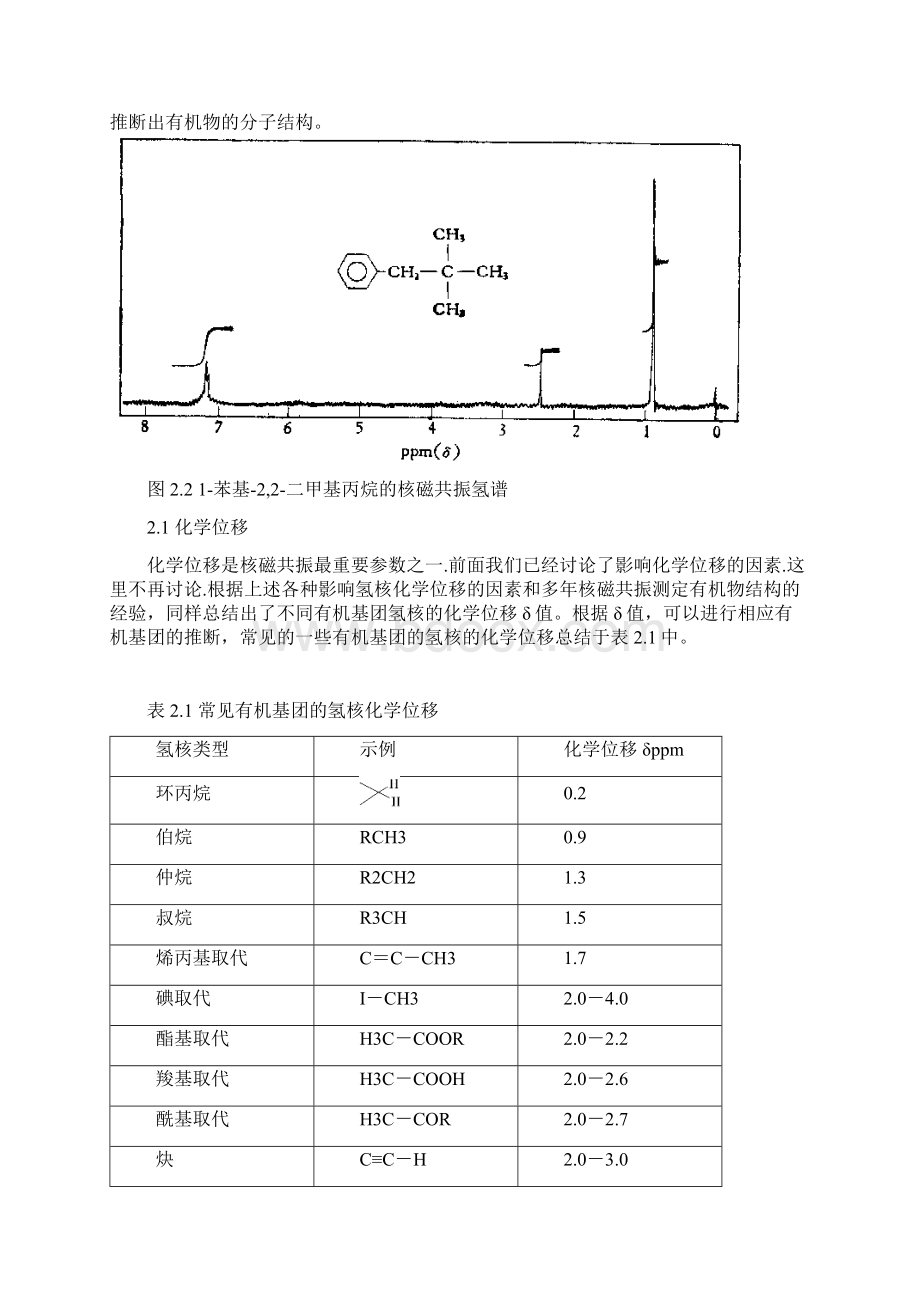 第二章核磁共振氢谱Word格式文档下载.docx_第2页