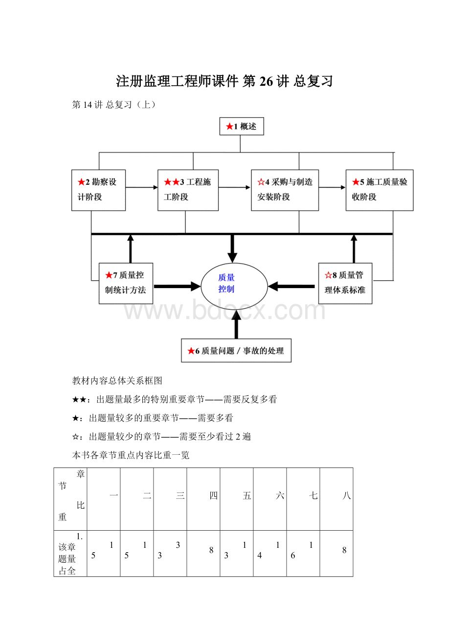 注册监理工程师课件 第26讲 总复习Word格式.docx