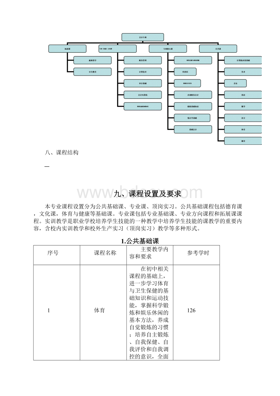 新版会计专业教学标准修订版Word下载.docx_第3页