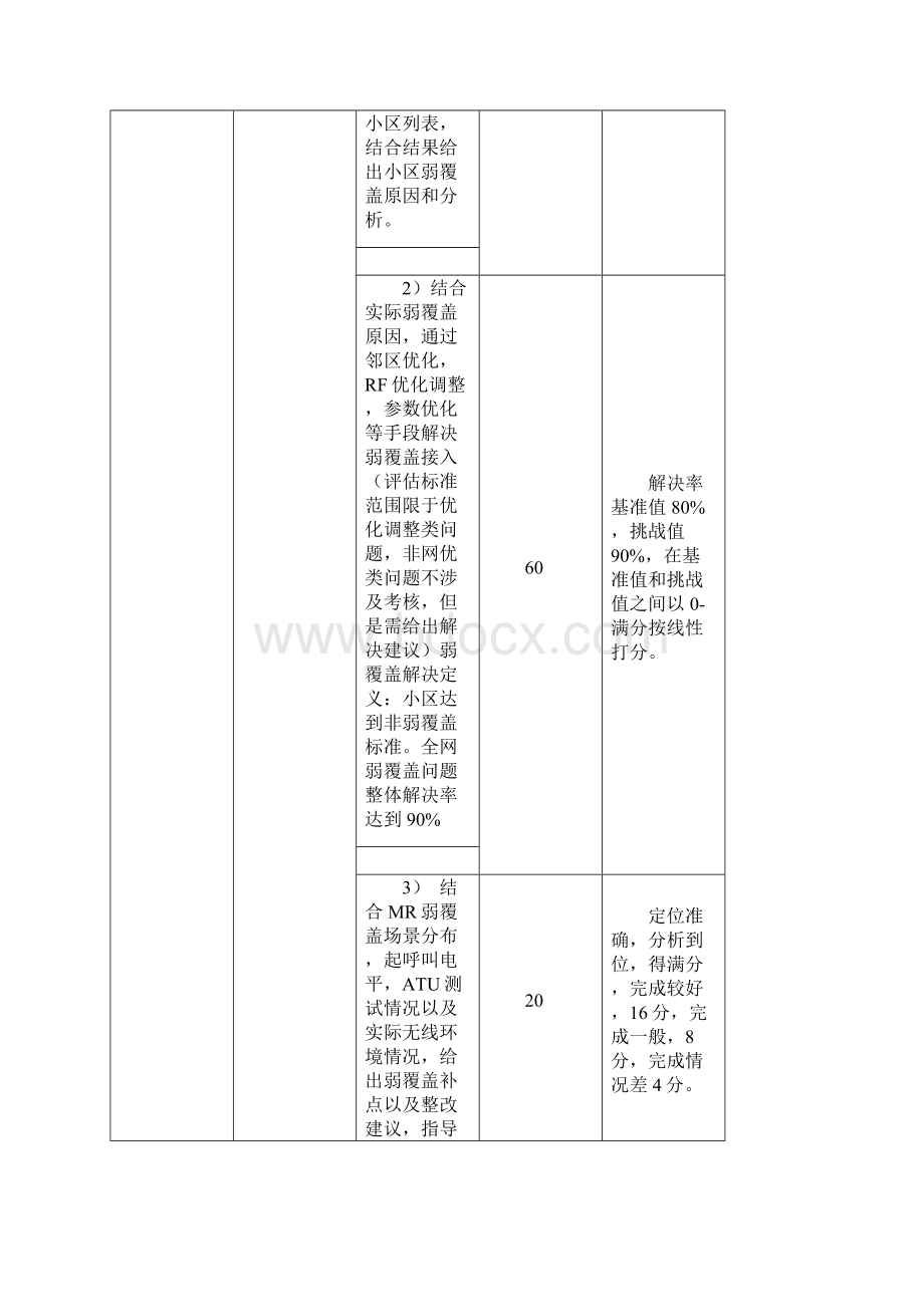 中国普天孝感项目MRR专项分析报告.docx_第2页