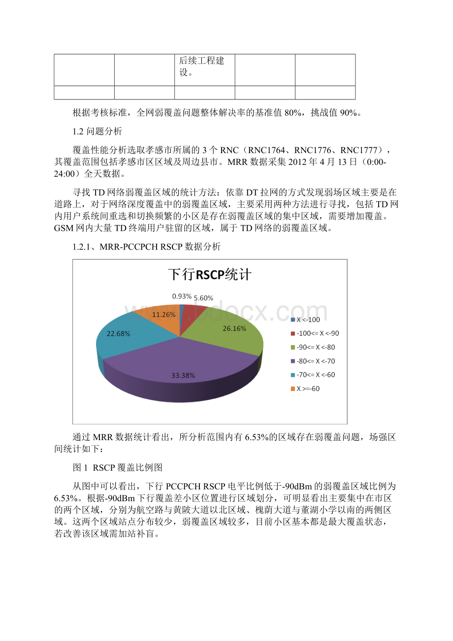 中国普天孝感项目MRR专项分析报告.docx_第3页