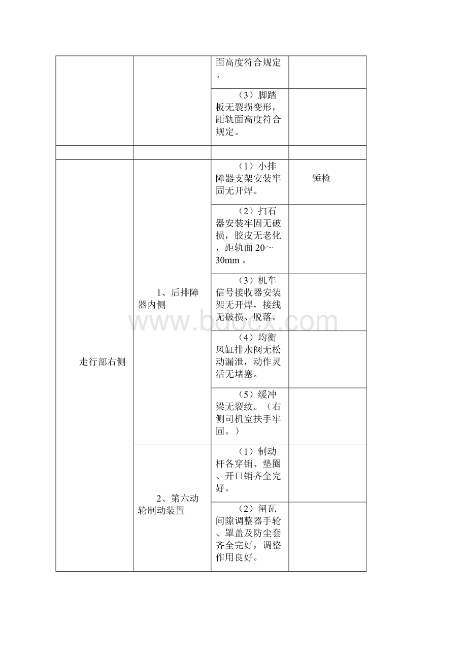 东风4机车司机全面检查作业程序动车论坛教材.docx_第3页