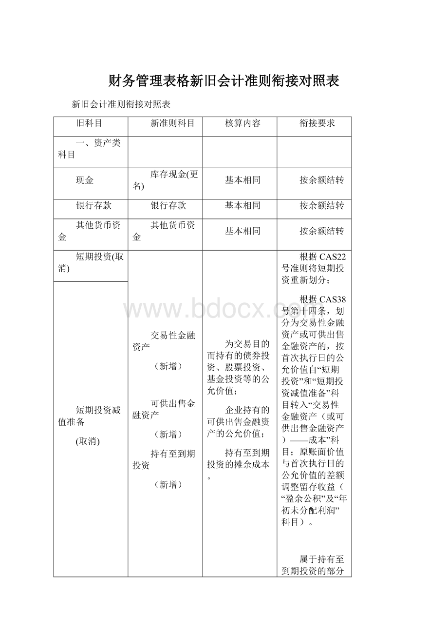 财务管理表格新旧会计准则衔接对照表文档格式.docx