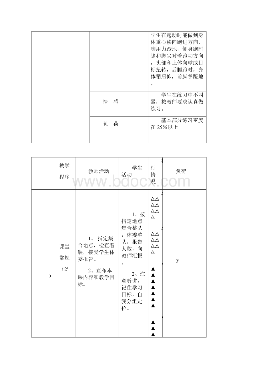 第二学期九年级下学期体育教案.docx_第3页