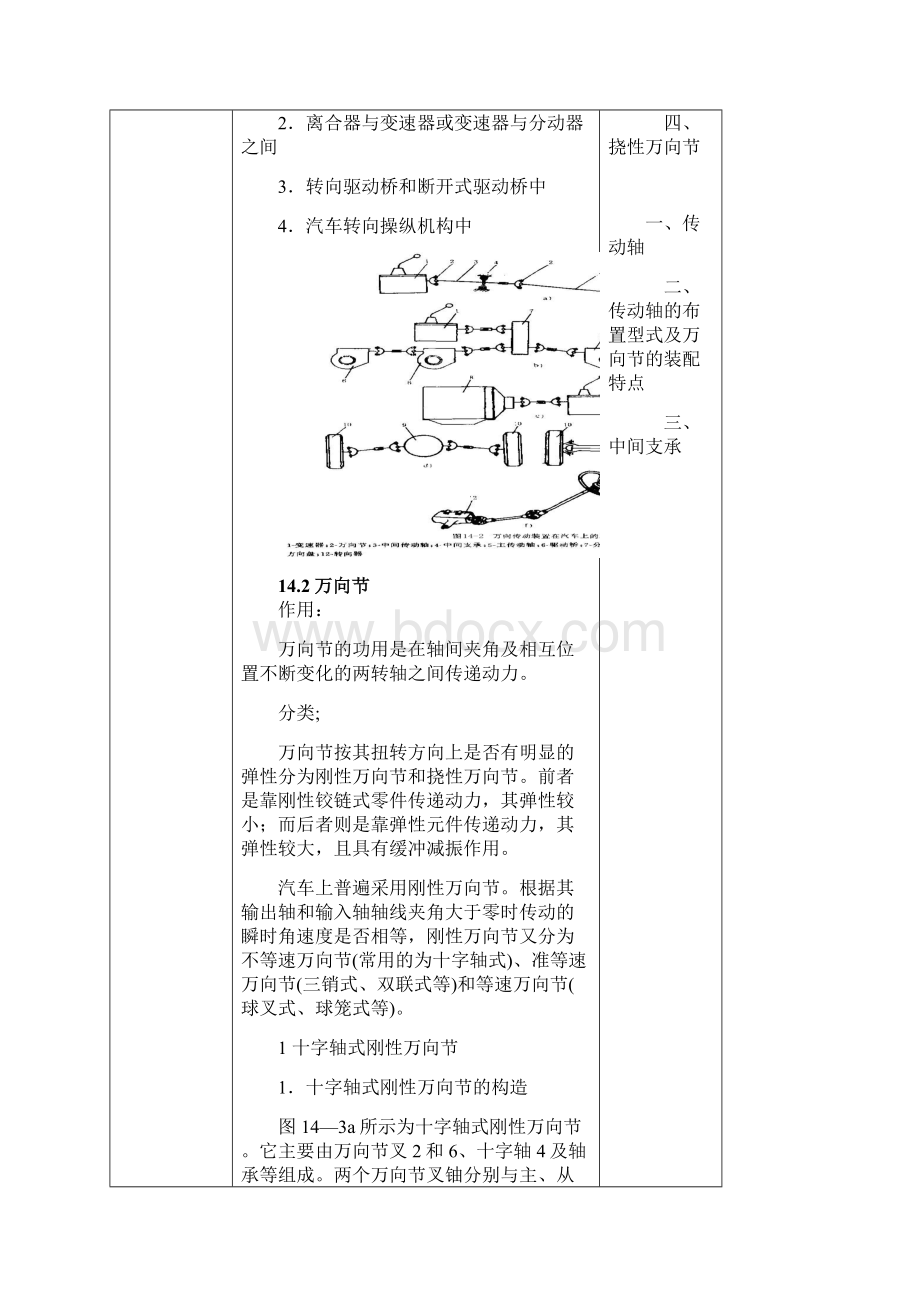 万向传动装置Word文件下载.docx_第2页