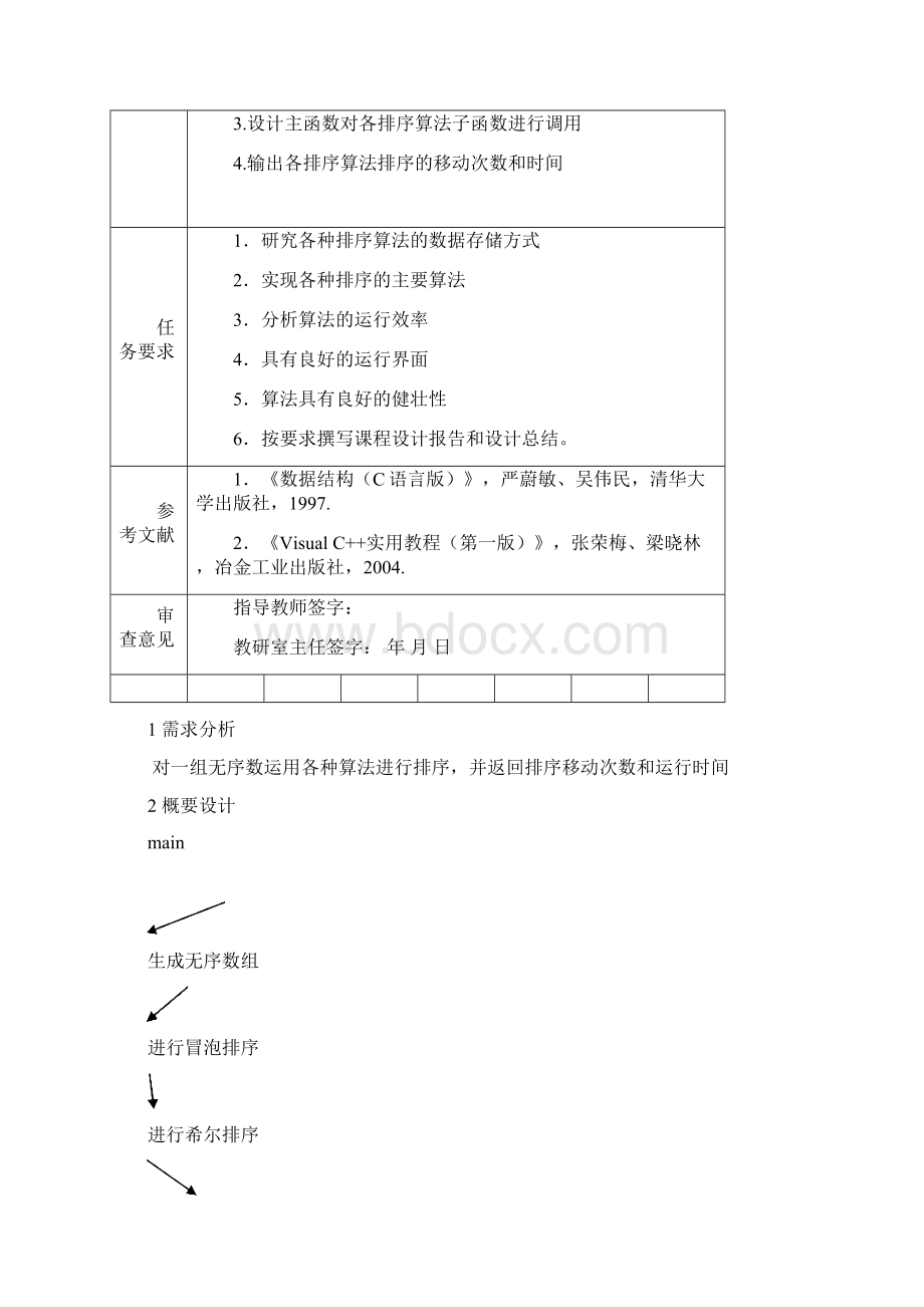 数据结构课程设计报告排序算法比较Word下载.docx_第2页