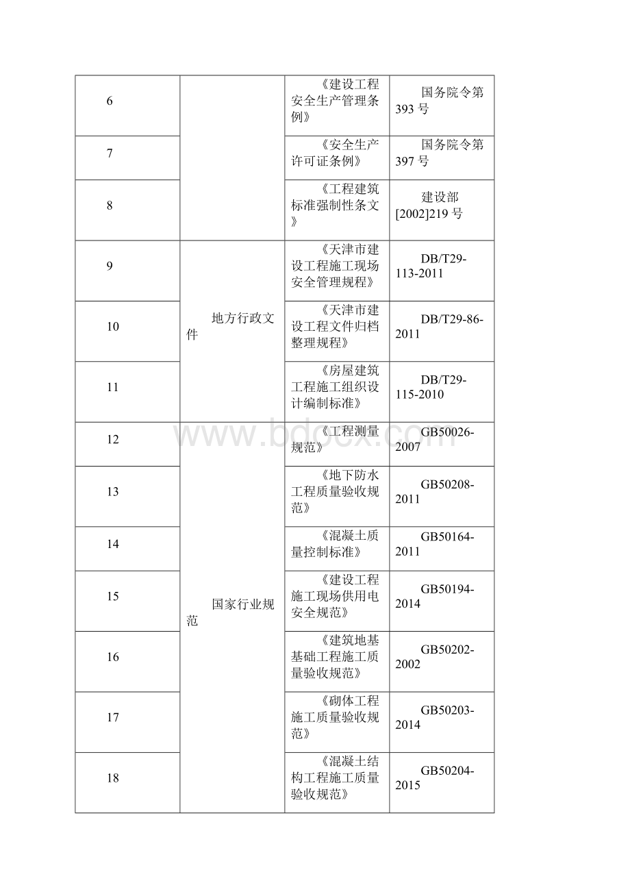 能源站施工组织设计.docx_第3页