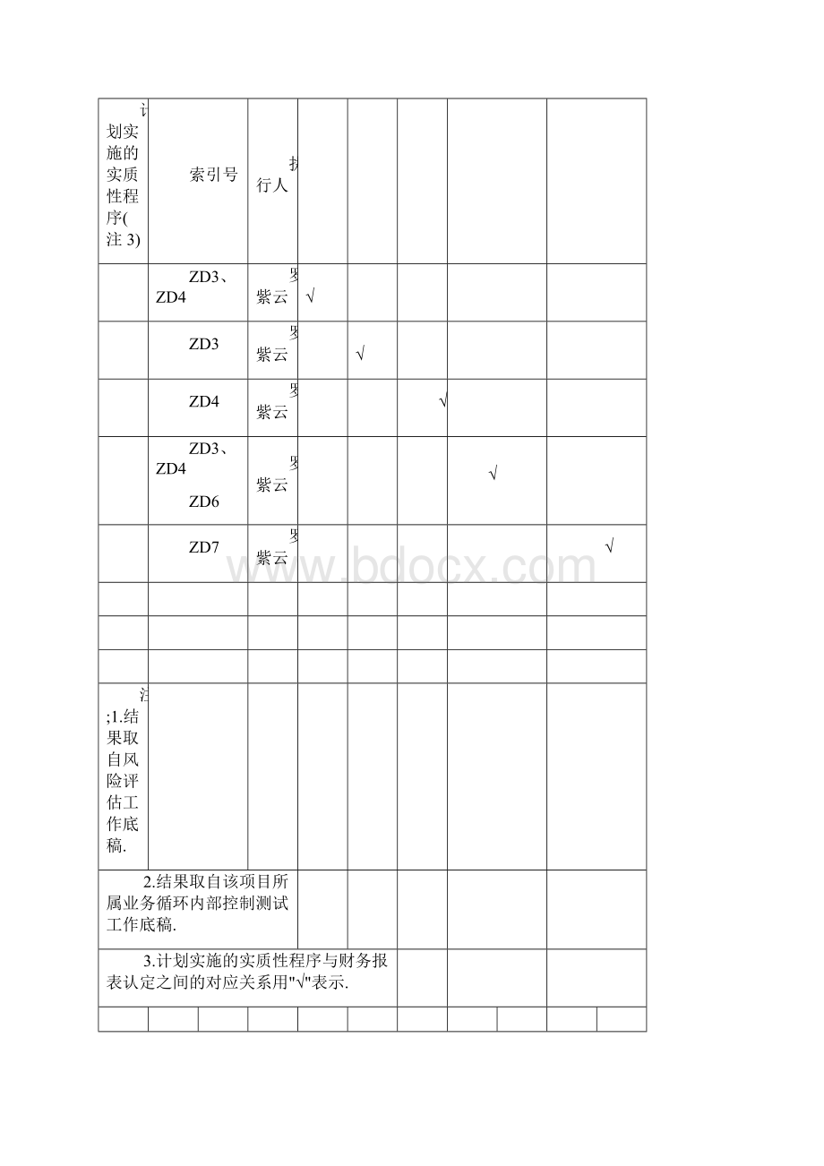 《注册会计师审计综合实训》五应收帐款实质性测试底稿Word文档下载推荐.docx_第2页