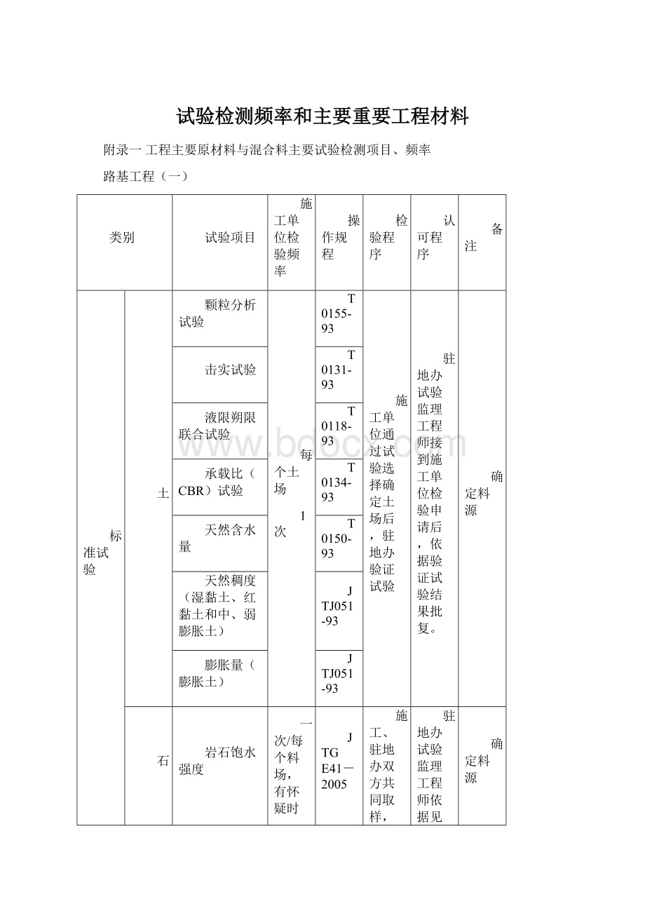 试验检测频率和主要重要工程材料.docx